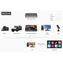 Feelworld L4 | Mikser wideo, 5-kanałowy 4x HDMI, 1x SDI, ekran 10.1", streaming USB Feelworld - 9