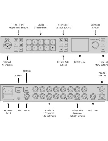 Blackmagic Design ATEM 1 M/E Constellation 4K | Mikser wideo 4K, 10 wejść, 12G-SDI, 6 wyjść wideo, multiview, talkback Blackmagi