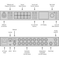 Blackmagic Design ATEM 1 M/E Constellation 4K | Mikser wideo 4K, 10 wejść, 12G-SDI, 6 wyjść wideo, multiview, talkback Blackmagi
