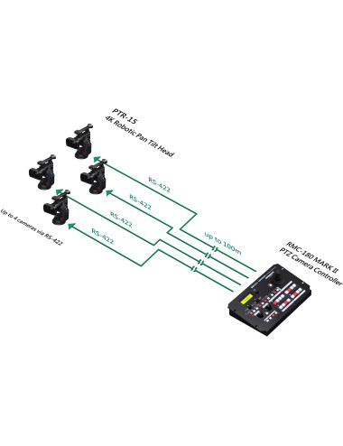 Datavideo PTR-15 | Zmotoryzowana głowica wideo 4K, Pan / Tilt, HDMI, 12G SDI Datavideo - 6
