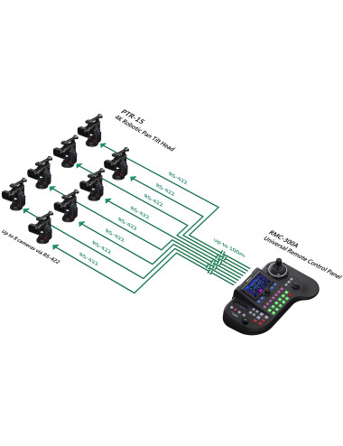 Datavideo PTR-15 | Zmotoryzowana głowica wideo 4K, Pan / Tilt, HDMI, 12G SDI Datavideo - 7