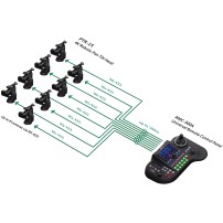 Datavideo PTR-15 | Zmotoryzowana głowica wideo 4K, Pan / Tilt, HDMI, 12G SDI Datavideo - 7