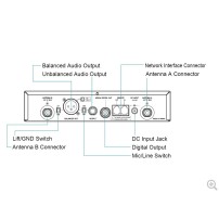 MIPRO ACT-818 (5UA) | Jednokanałowy szerokopasmowy cyfrowy odbiornik UHF, 72MHz, 482 - 554 MHz MIPRO - 2