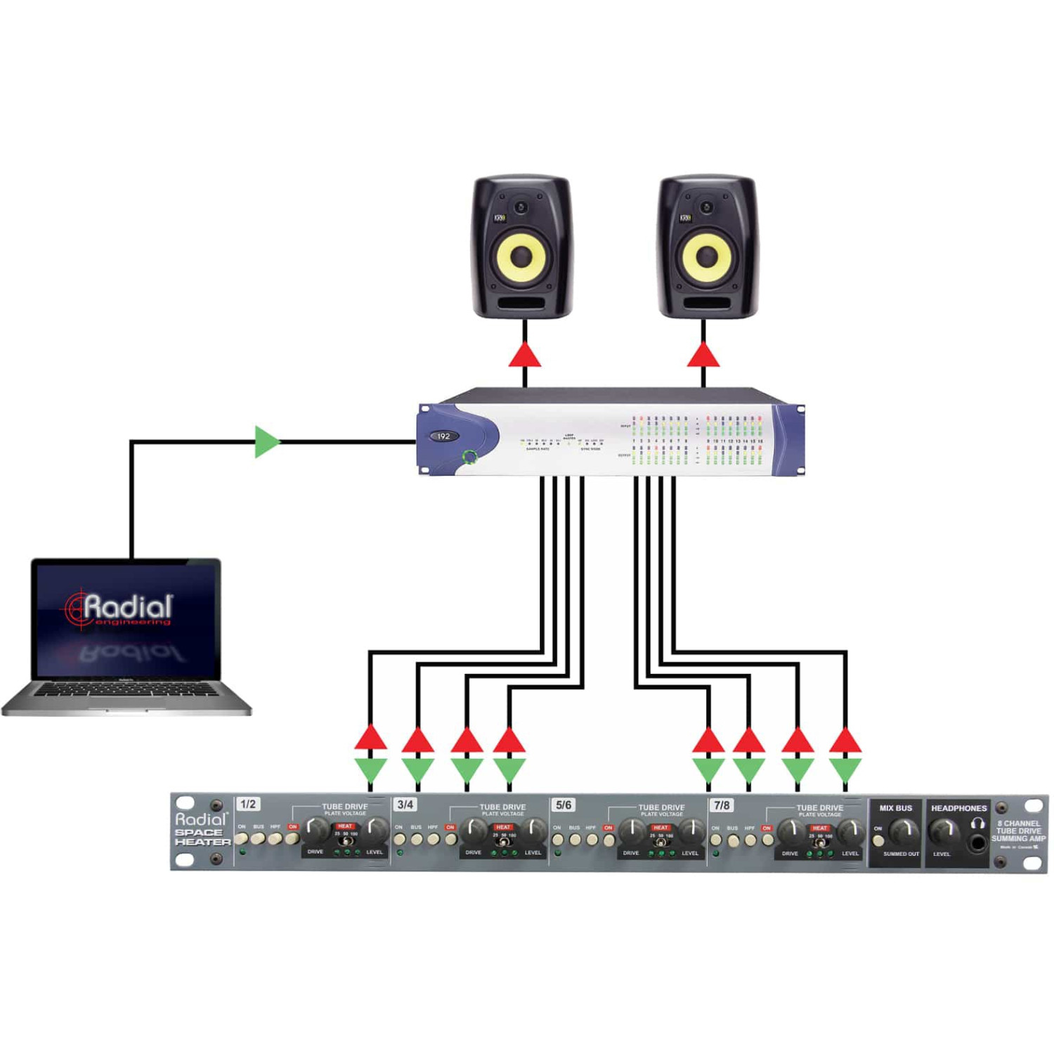 Radial Space Heater | 8-kanałowy mikser sumujący i lampowy przester Radial Engineering - 5