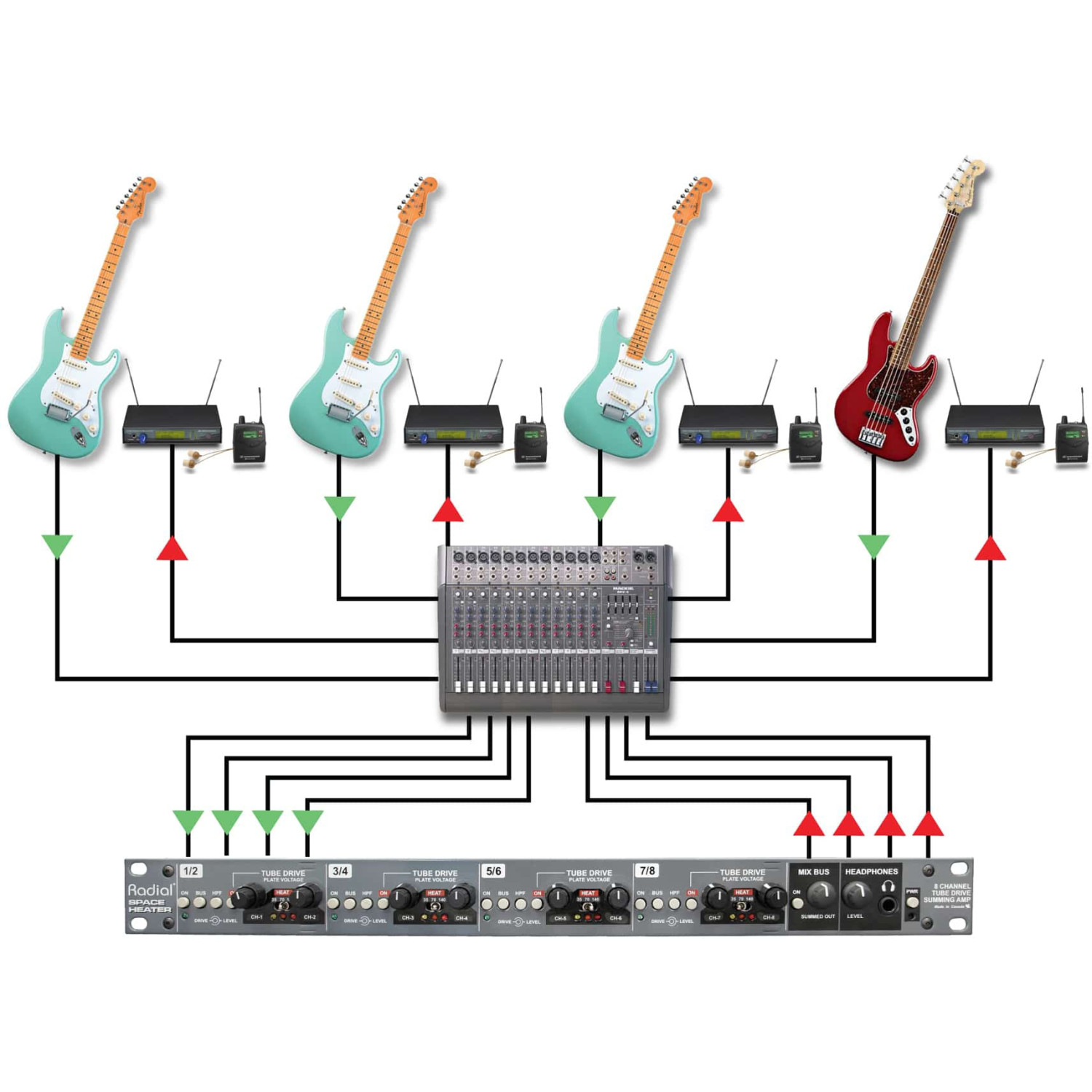 Radial Space Heater | 8-kanałowy mikser sumujący i lampowy przester Radial Engineering - 7