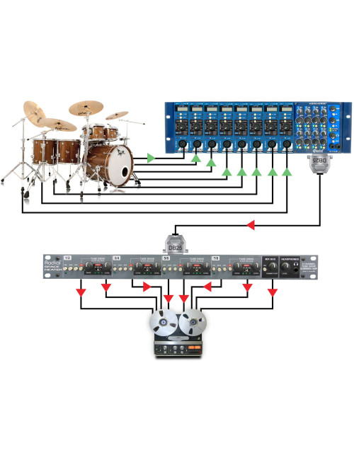 Radial Space Heater | 8-kanałowy mikser sumujący i lampowy przester Radial Engineering - 8
