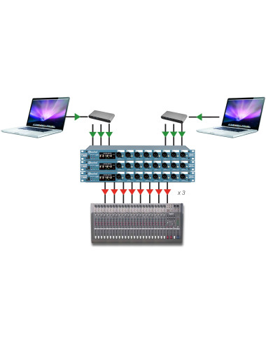 Radial SW8-USB | Automatyczny przełącznik i podwójny interfejs USB Radial Engineering - 3