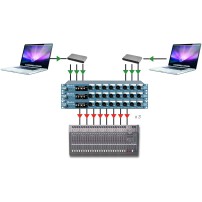 Radial SW8-USB | Automatyczny przełącznik i podwójny interfejs USB Radial Engineering - 3