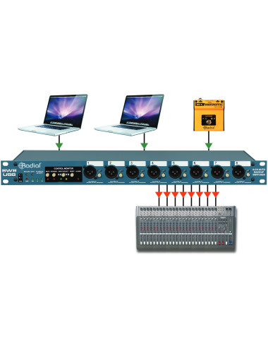 Radial SW8-USB | Automatyczny przełącznik i podwójny interfejs USB Radial Engineering - 4