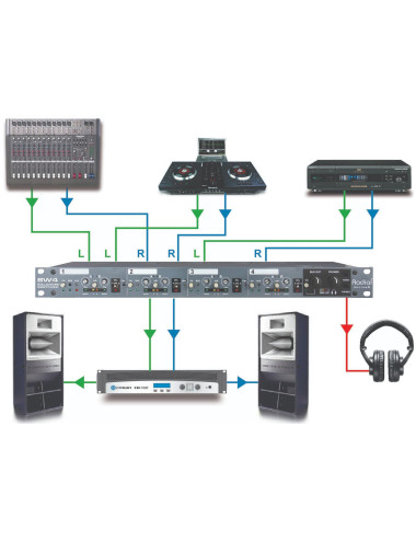 Radial SW4 | 4-Kanałowy automatyczny przełącznik audio Radial Engineering - 4