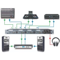 Radial SW4 | 4-Kanałowy automatyczny przełącznik audio Radial Engineering - 4