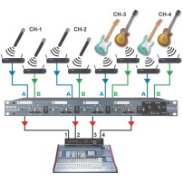 Radial SW4 | 4-Kanałowy automatyczny przełącznik audio Radial Engineering - 7
