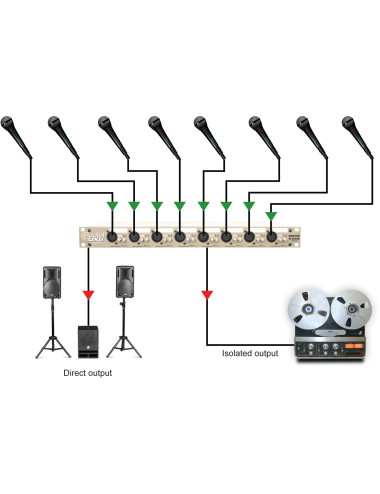 Radial OX8-j | 8-Kanałowy Splitter mikrofonowy Radial Engineering - 5