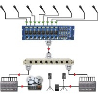 Radial LX8 | 8-Kanałowy Splitter sygnału liniowego, transformatory Jensen Radial Engineering - 5