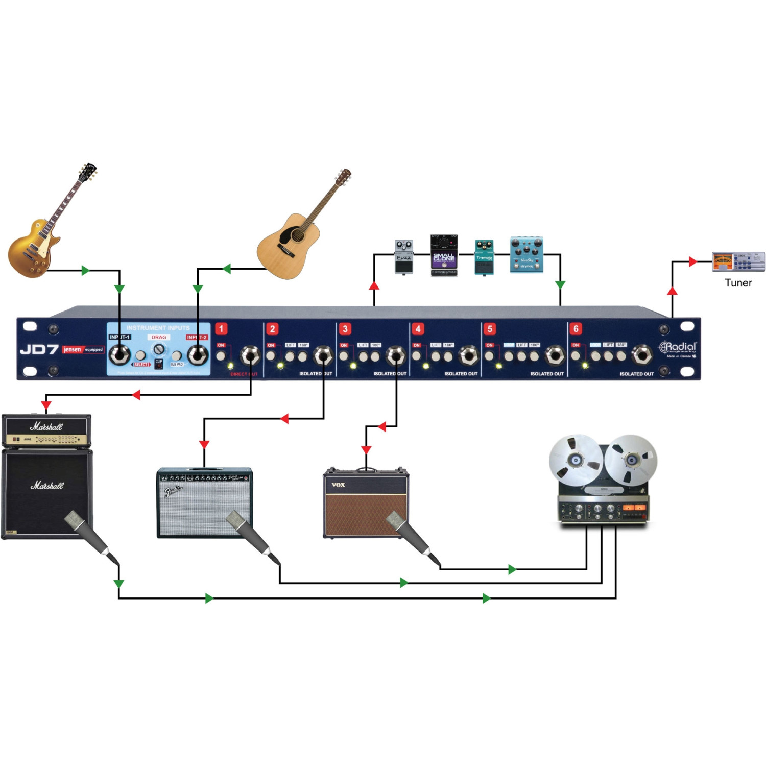 Radial JD7 | Splitter sygnału gitarowego, transformatory Jensen Radial Engineering - 3