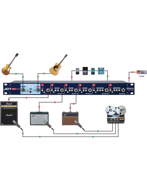 Radial JD7 | Splitter sygnału gitarowego, transformatory Jensen Radial Engineering - 3