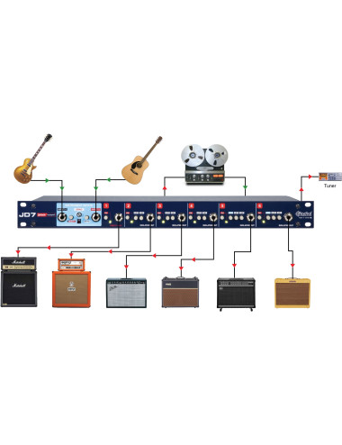 Radial JD7 | Splitter sygnału gitarowego, transformatory Jensen Radial Engineering - 4