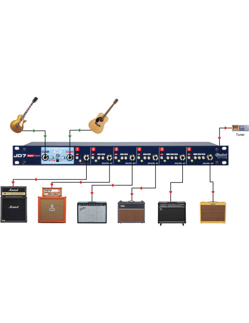 Radial JD7 | Splitter sygnału gitarowego, transformatory Jensen Radial Engineering - 5