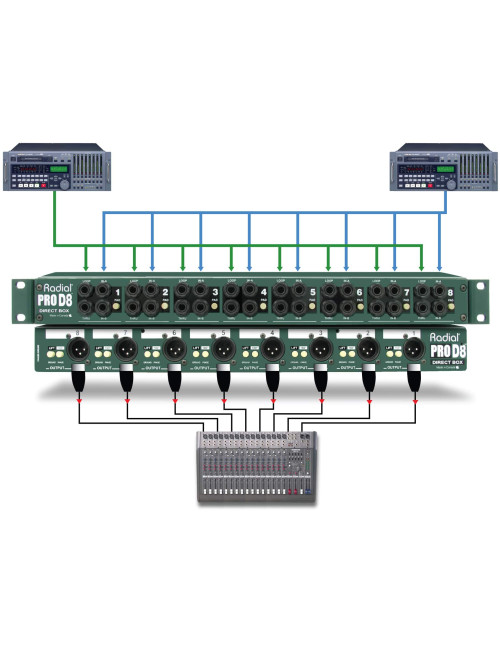 Radial JD6 | 6-Kanałowy pasywny DI-Box, Passive Direct Box Radial Engineering - 5