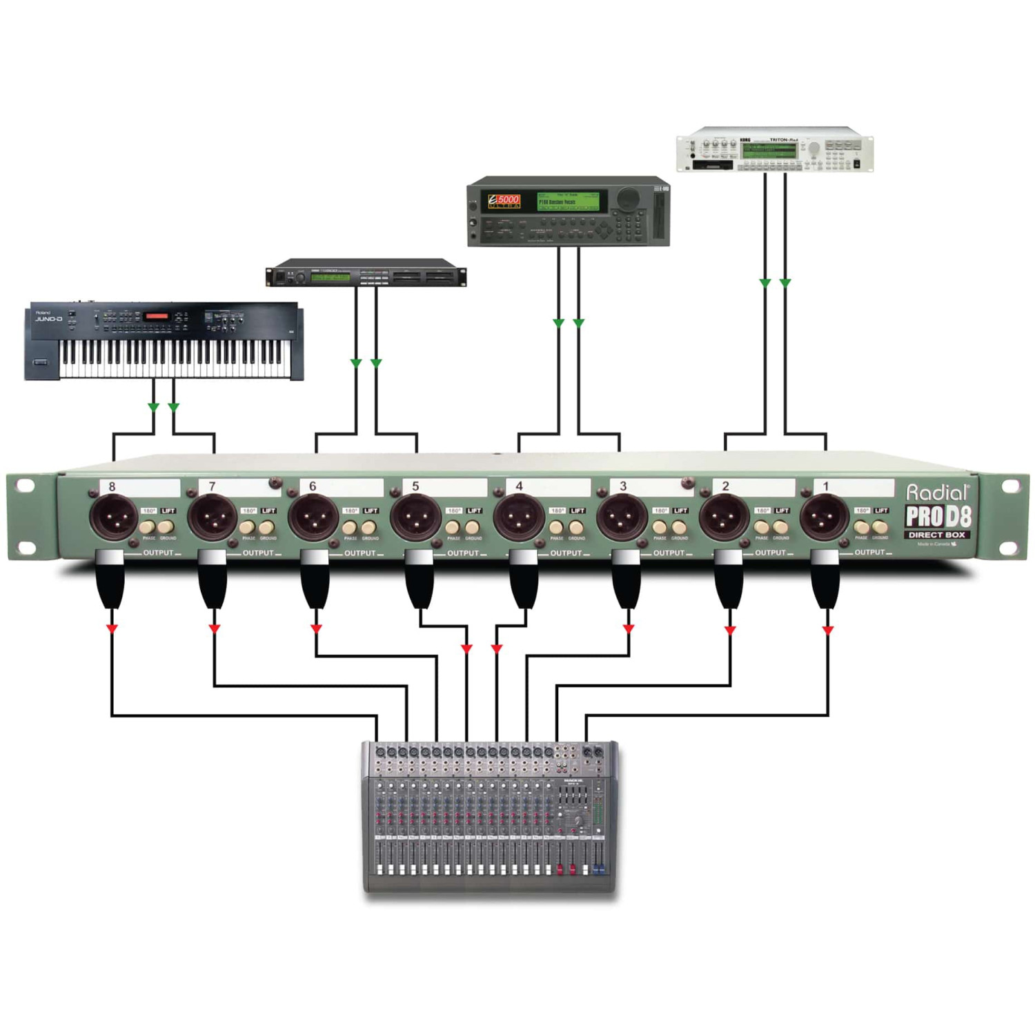 Radial ProD8 | 8-Kanałowy pasywny DI-Box, Passive Direct Box Radial Engineering - 6