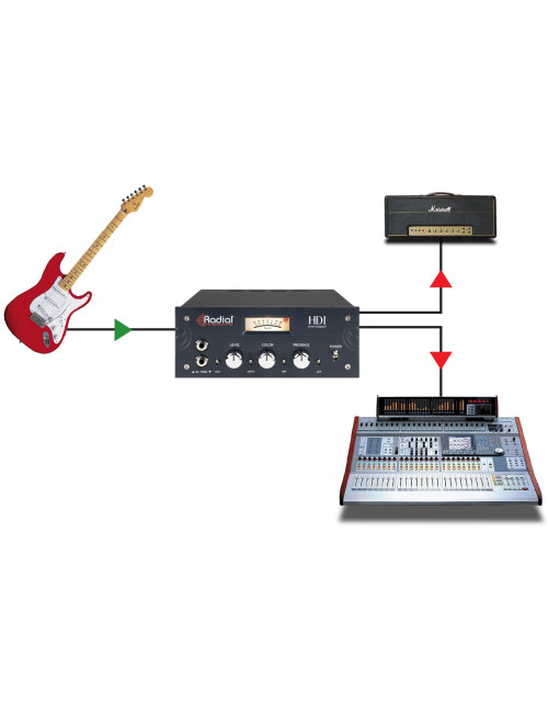 Radial HDI | 8-Kanałowy pasywny DI-Box, Passive Direct Box Radial Engineering - 6