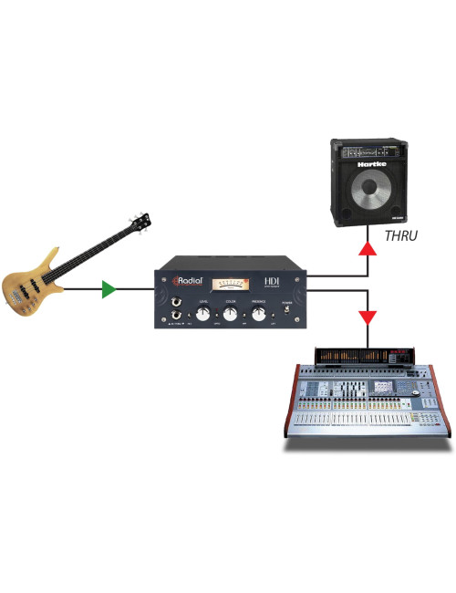 Radial HDI | 8-Kanałowy pasywny DI-Box, Passive Direct Box Radial Engineering - 8