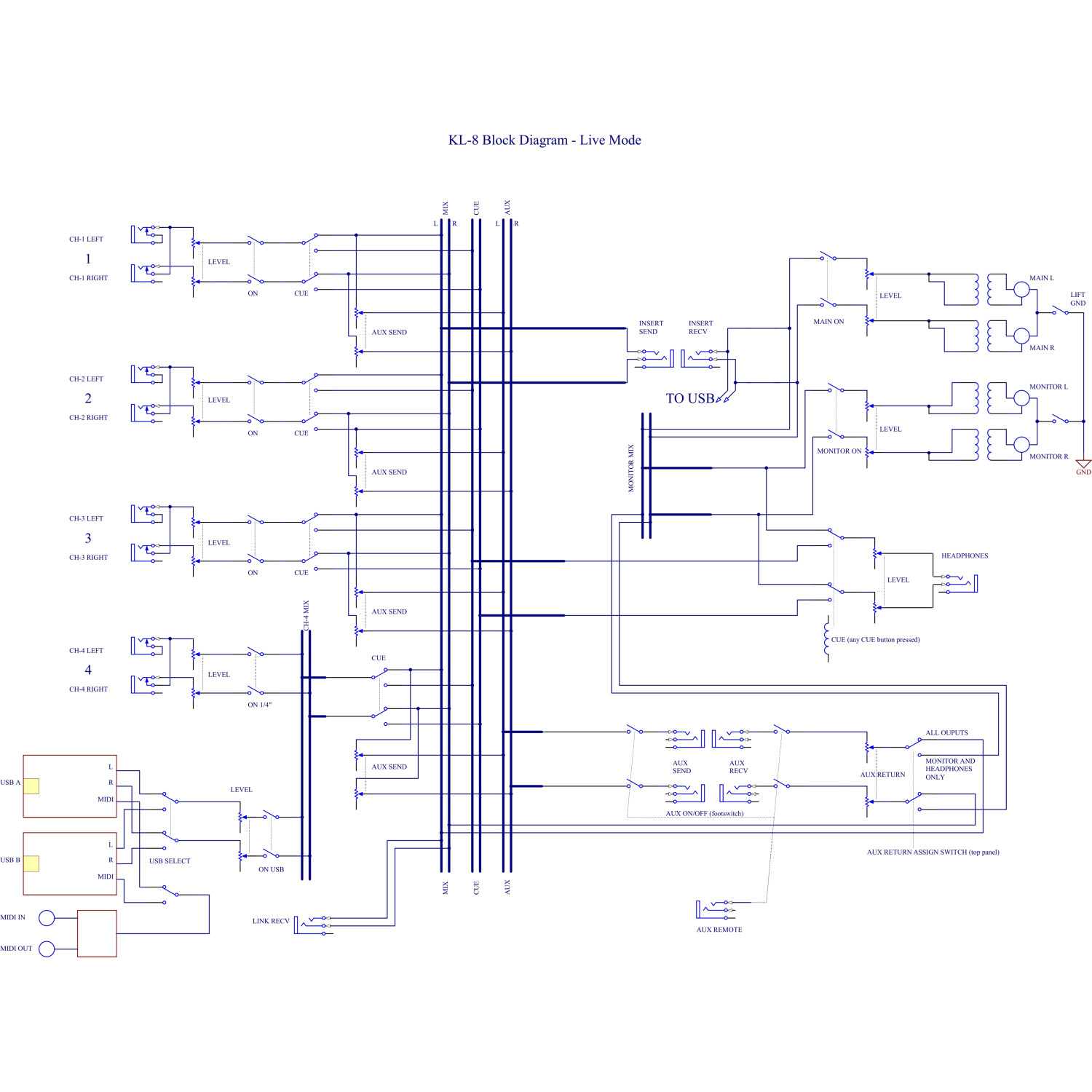 copy of Radial Presenter | Mikser audio dla prezentacji, interfejs USB Radial Engineering - 5