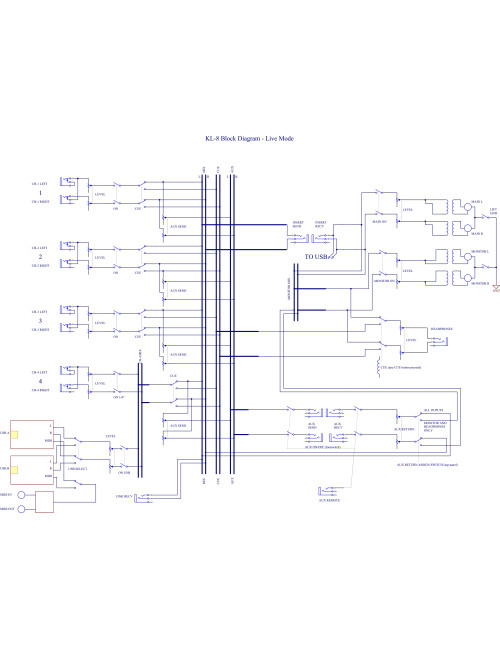 copy of Radial Presenter | Mikser audio dla prezentacji, interfejs USB Radial Engineering - 5