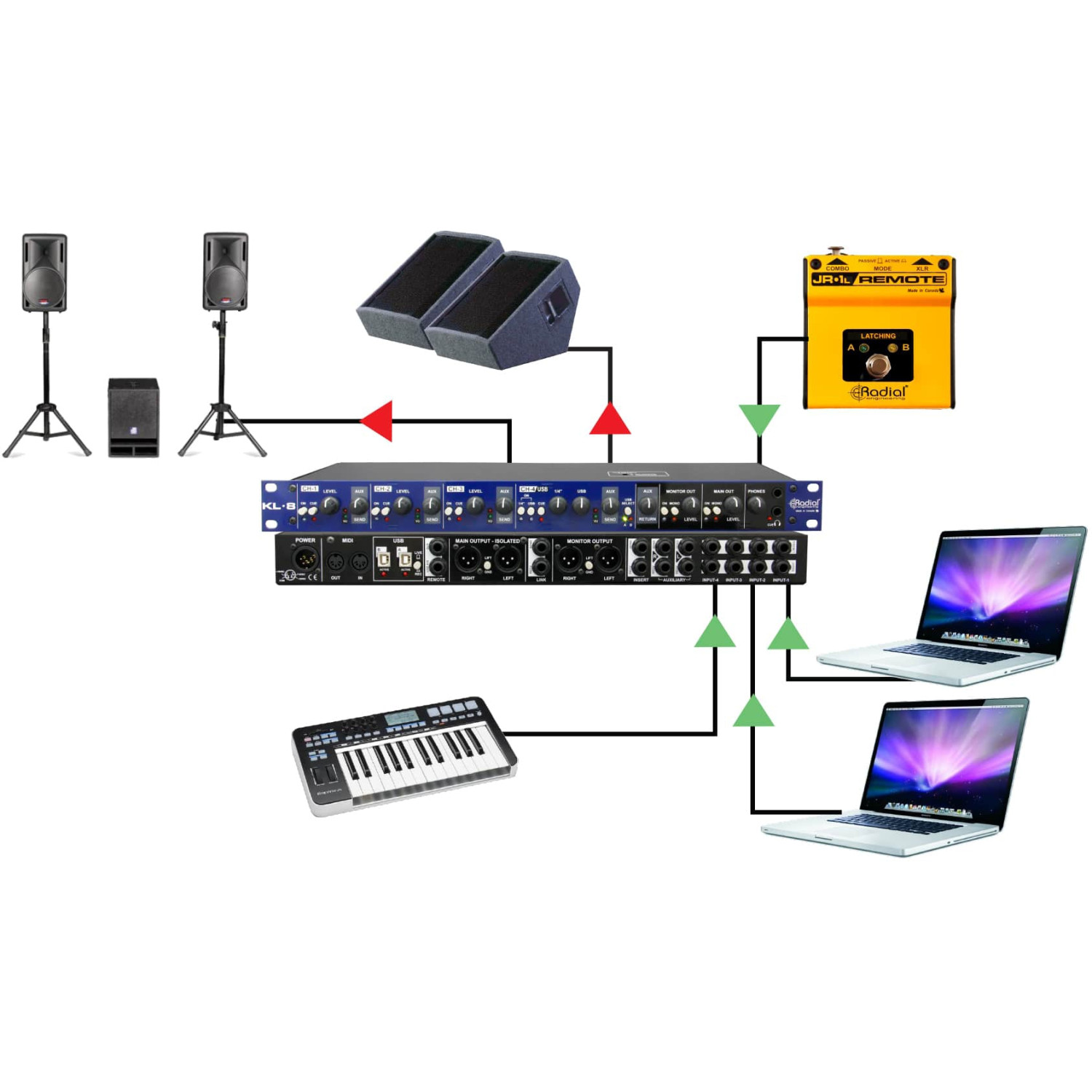 Radial KL-8 | Mikser audio dla keyboardów, wejścia USB Radial Engineering - 7