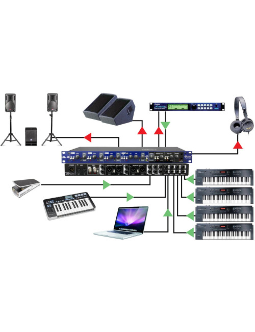 Radial KL-8 | Mikser audio dla keyboardów, wejścia USB Radial Engineering - 9