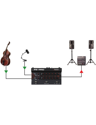 copy of Radial PZ-Pre | 2-kanałowy przedwzmacniacz dla instrumentów akustycznych Radial Engineering - 5