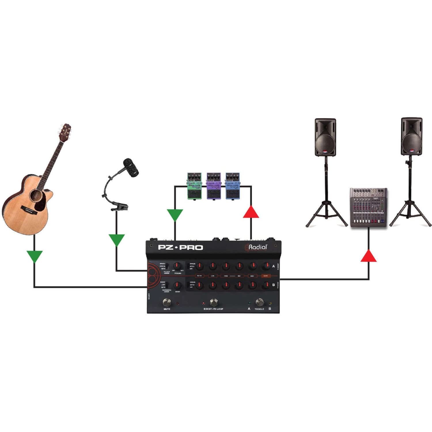 copy of Radial PZ-Pre | 2-kanałowy przedwzmacniacz dla instrumentów akustycznych Radial Engineering - 8