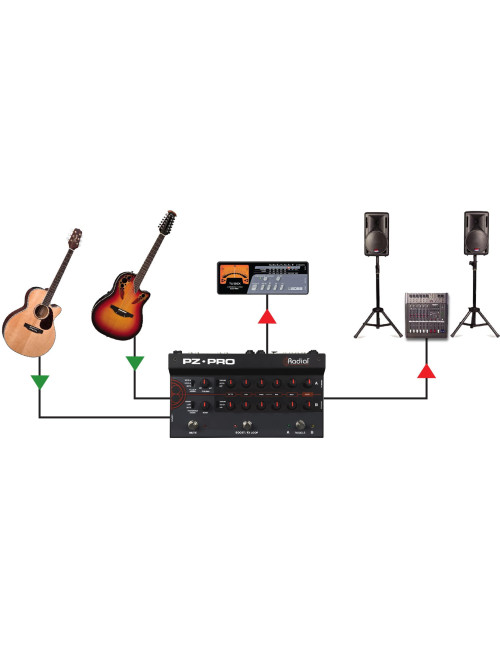 copy of Radial PZ-Pre | 2-kanałowy przedwzmacniacz dla instrumentów akustycznych Radial Engineering - 9