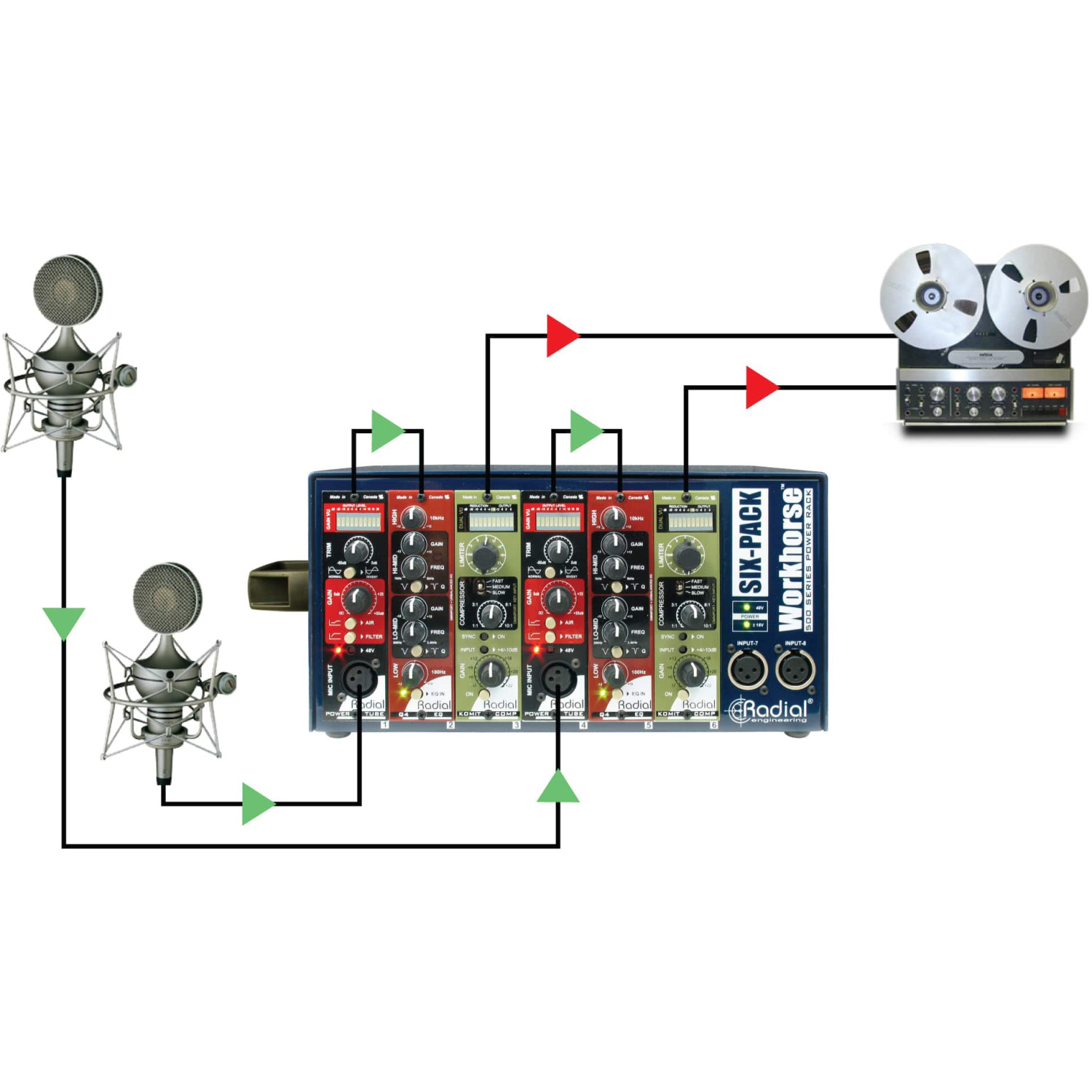 Radial SixPack| 6-slotowy zasilacz, baza do modułów systemu 500 Radial Engineering - 7