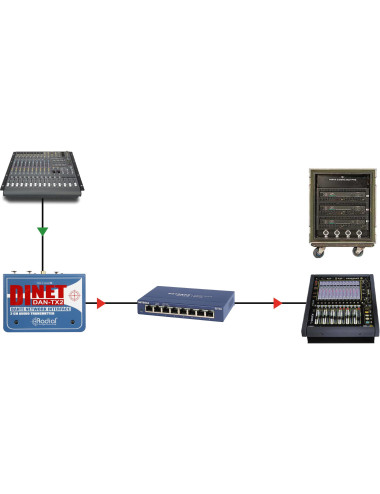 Radial DiNet DAN-TX2 | Konwerter Jack, XLR - Dante Radial Engineering - 6