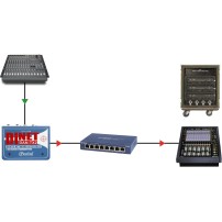 Radial DiNet DAN-TX2 | Konwerter Jack, XLR - Dante Radial Engineering - 6
