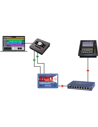 Radial DiNet DAN-TX2 | Konwerter Jack, XLR - Dante Radial Engineering - 7