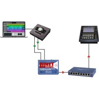 Radial DiNet DAN-TX2 | Konwerter Jack, XLR - Dante Radial Engineering - 7