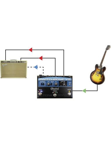 Radial Switchbone V2 | 4-Kanałowy automatyczny przełącznik audio Radial Engineering - 7