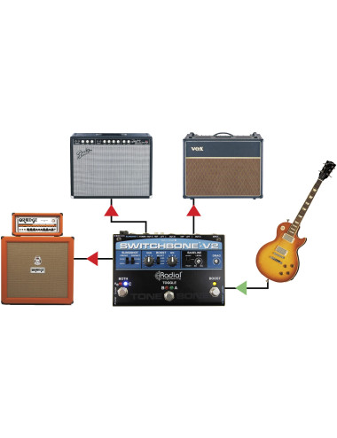 Radial Switchbone V2 | 4-Kanałowy automatyczny przełącznik audio Radial Engineering - 8