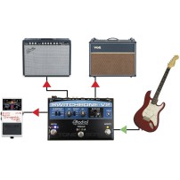 Radial Switchbone V2 | 4-Kanałowy automatyczny przełącznik audio Radial Engineering - 9