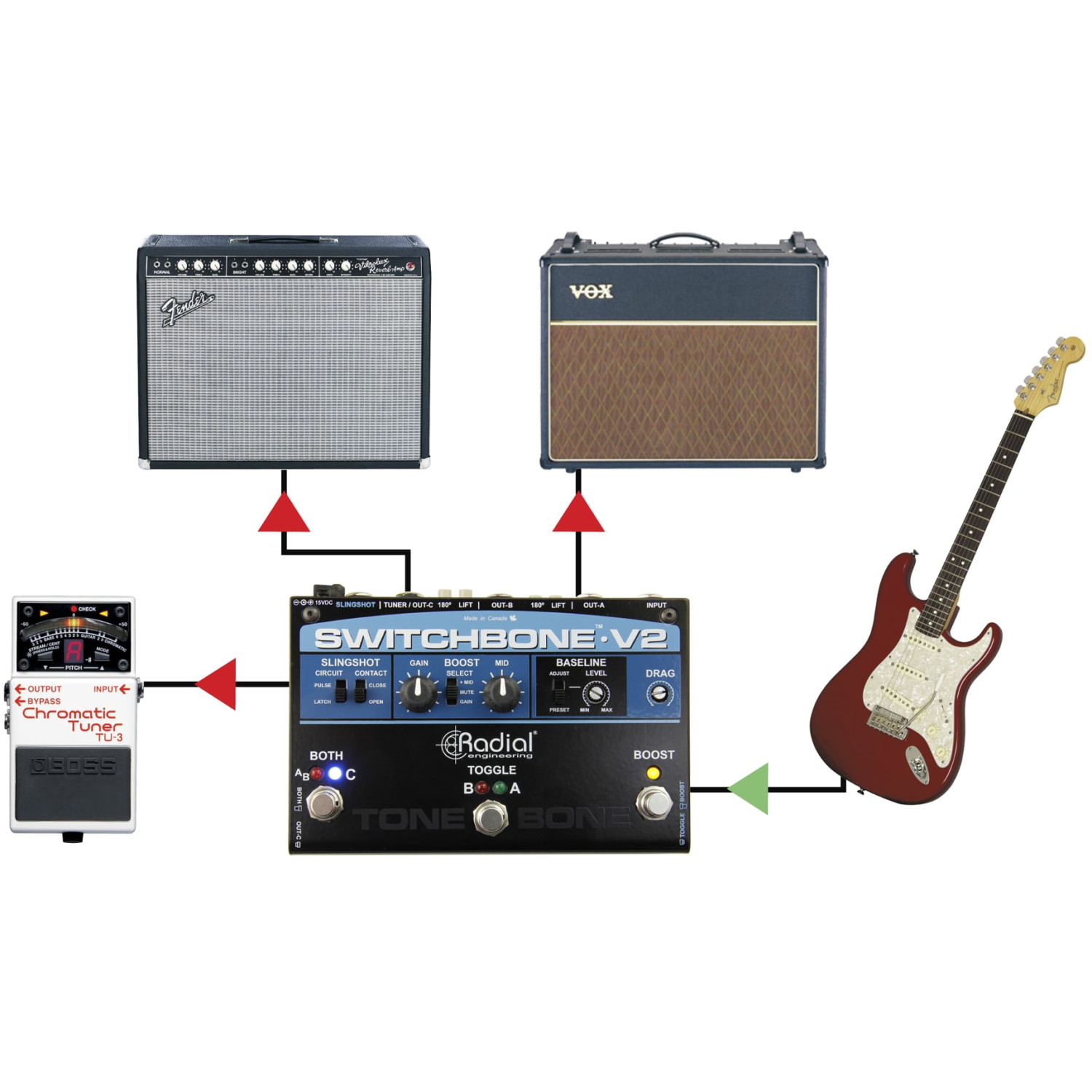 Radial Switchbone V2 | 4-Kanałowy automatyczny przełącznik audio Radial Engineering - 9
