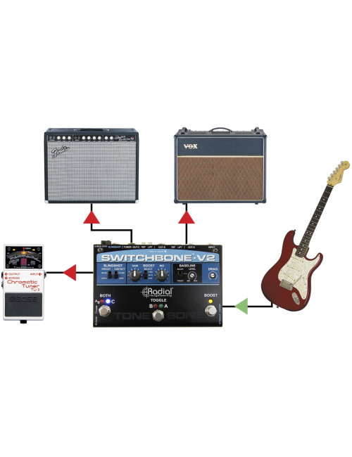 Radial Switchbone V2 | 4-Kanałowy automatyczny przełącznik audio Radial Engineering - 9