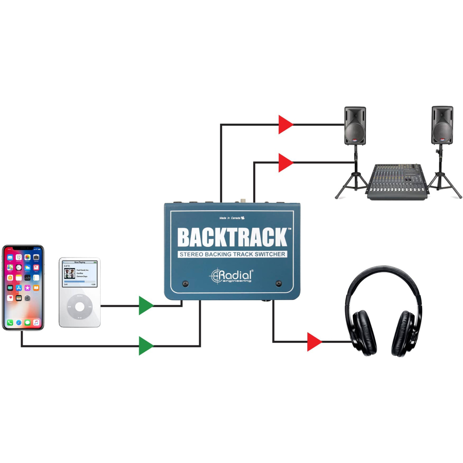 Radial Backtrack | Przełącznik, Stereo Audio Switcher Radial Engineering - 7