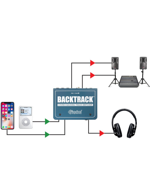 Radial Backtrack | Przełącznik, Stereo Audio Switcher Radial Engineering - 7