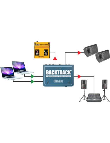 Radial Backtrack | Przełącznik, Stereo Audio Switcher Radial Engineering - 8