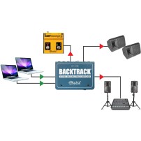 Radial Backtrack | Przełącznik, Stereo Audio Switcher Radial Engineering - 8