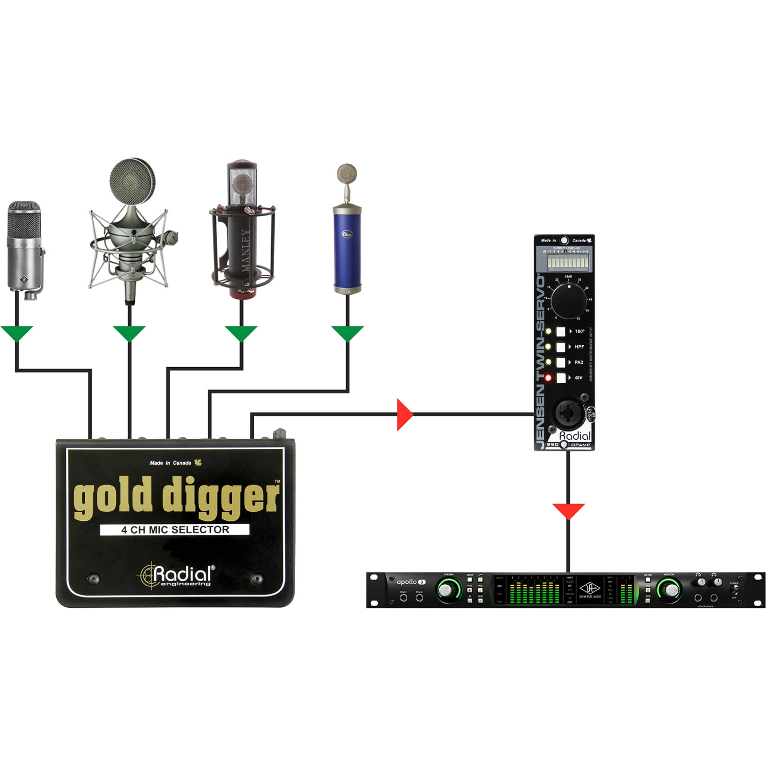Radial Gold Digger | Mic Switcher, 4-kanałowy przełącznik mikrofonowy Radial Engineering - 9