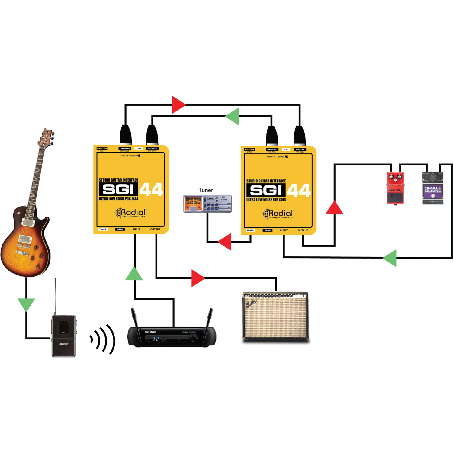Radial SGI-44 | Zbalansowany interfejs gitarowy Radial Engineering - 2
