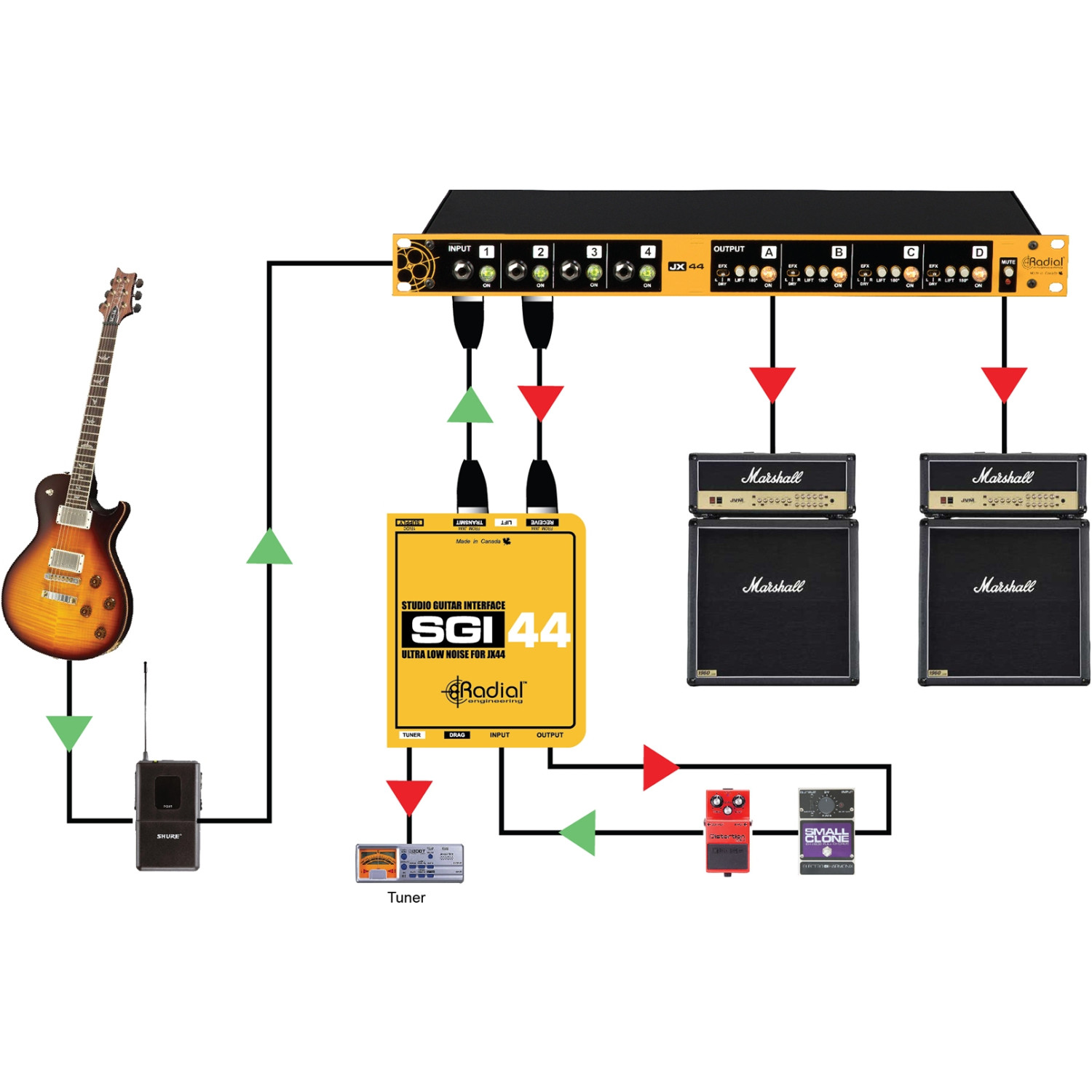 Radial SGI-44 | Zbalansowany interfejs gitarowy Radial Engineering - 3